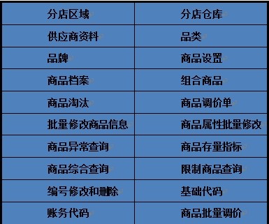 專(zhuān)賣(mài)店銷(xiāo)售管理軟件基礎(chǔ)資料