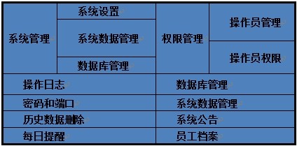 專(zhuān)賣(mài)店銷(xiāo)售管理軟件系統(tǒng)管理